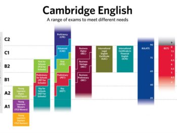 CAMBRIDGE ZKOUŠKA – únor 2025